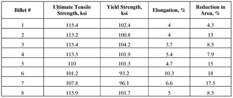 6061 aluminum strength